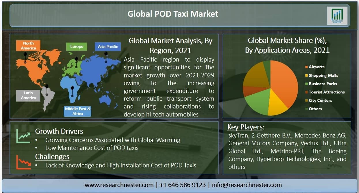 POD Taxi Market Overview